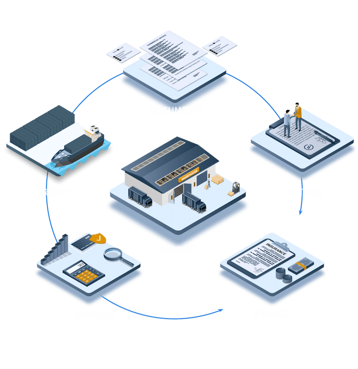 International trade software solutions